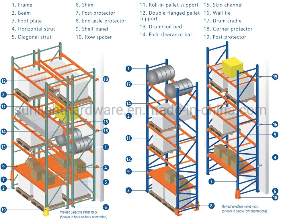 Heavy Duty Flow Racks Selective Pallet Racking with Roller Trakers for Carton Flow Storage