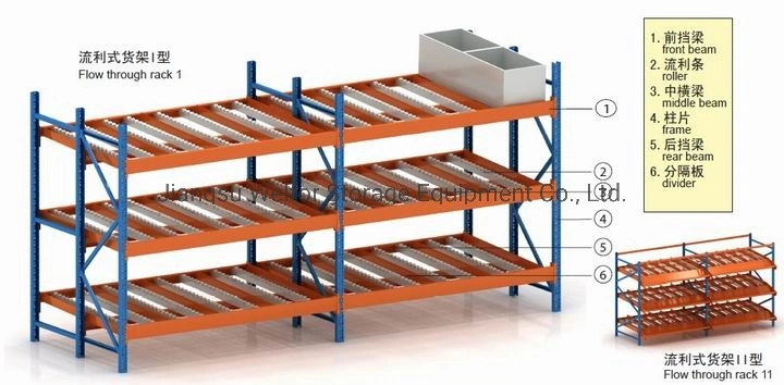 Carton Flow Rack for Industrial Warehouse Racking System
