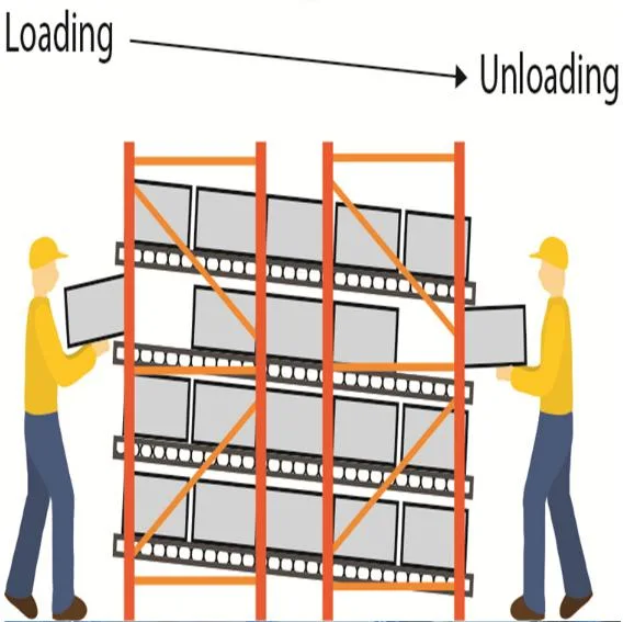 Heavy Duty Gravity Carton Flow Racking with Wheels, Selective Warehouse Roller Racking System