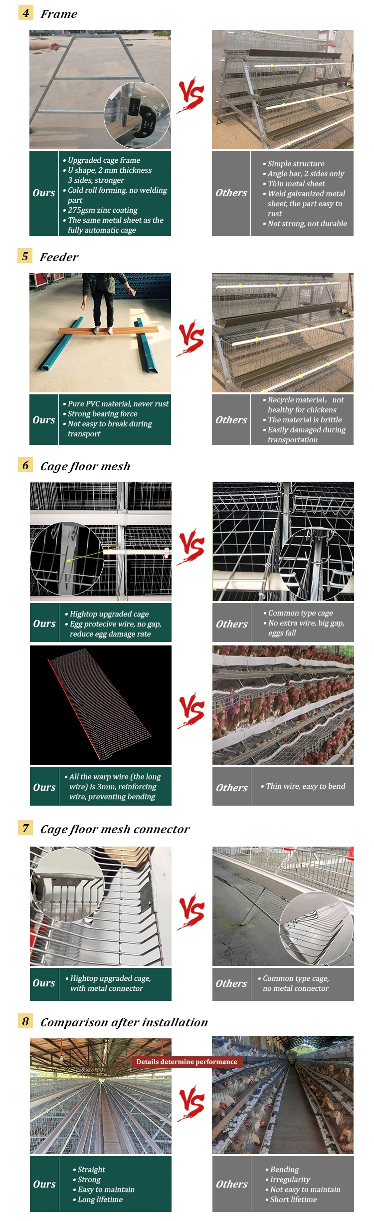 Hightop 3 Tiers Q235 Low Carbon Steel Wire Poultry Laying Hens Chicken Cage with Nipple Drinker for Sale