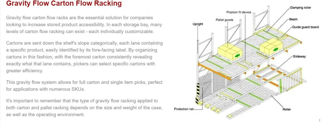 Gravity Flow Racking System Heavy Duty Pallet Rack to Storage Goods