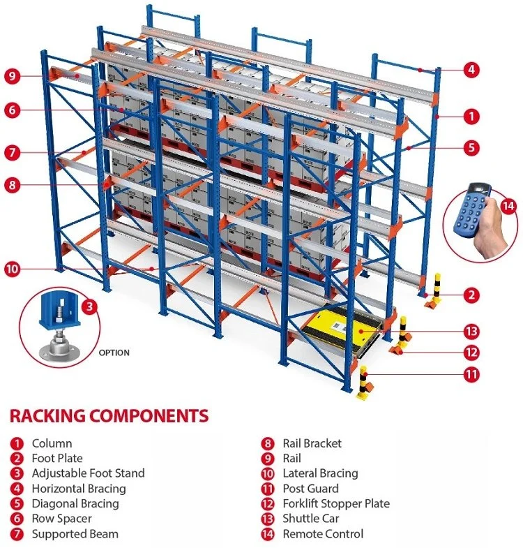 Automated Intelligent Design Radio Shuttle Rack Warehouse Rack, Metal Shelf with Define Custom Size, Multi Storage Rack for Plastic Product.